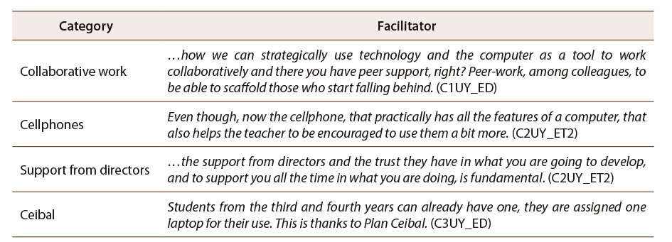 Table 1: Evidence associated with facilitators