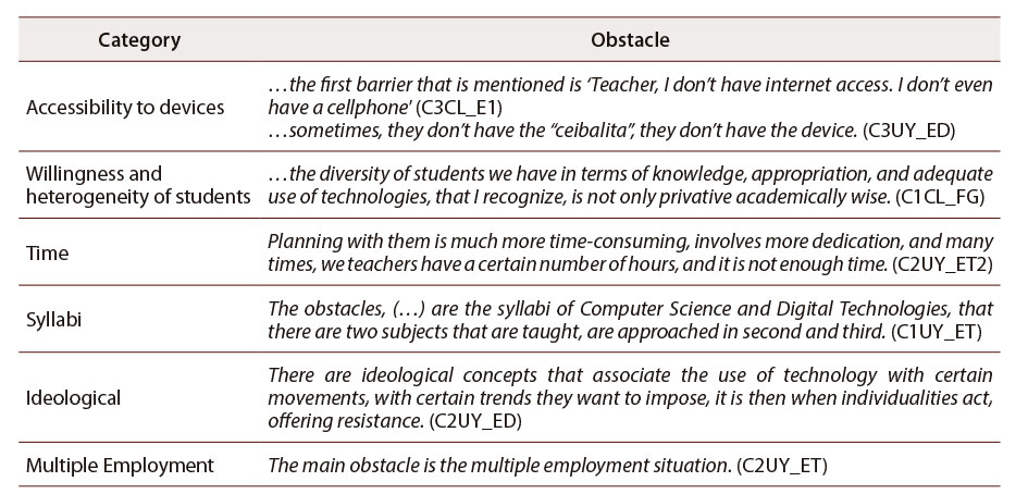 Table 2: Evidence associated with obstacles