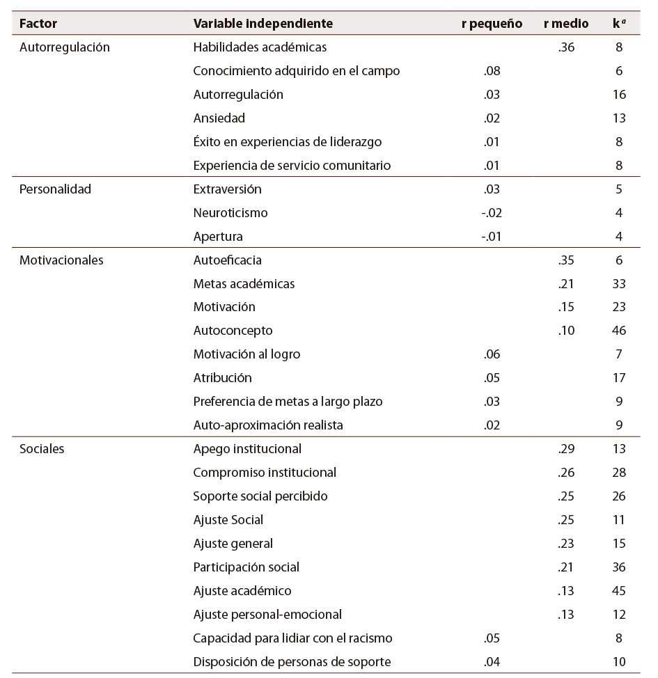 Tabla 5: Correlaciones entre FSS y permanencia/deserción