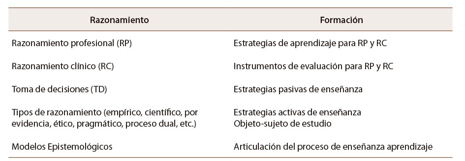 Tabla 1: Dimensiones documentales iniciales estudiadas