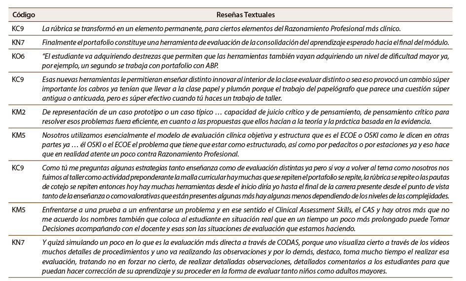 Tabla 5: Reseñas textuales del PAR representativas de los instrumentos de evaluación del razonamiento