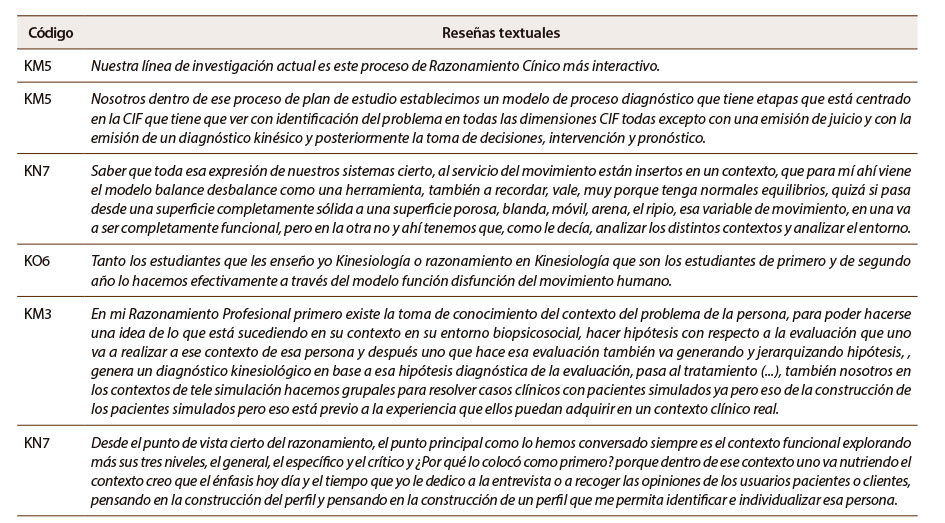 Tabla 6: Reseñas textuales del PAR representativas de los modelos para enseñar razonamiento