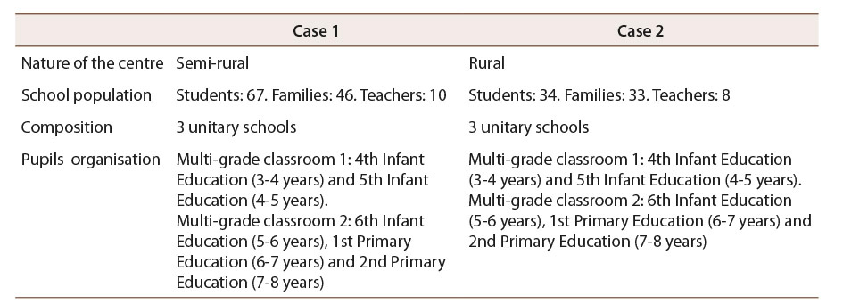 Table 1: Summary of cases