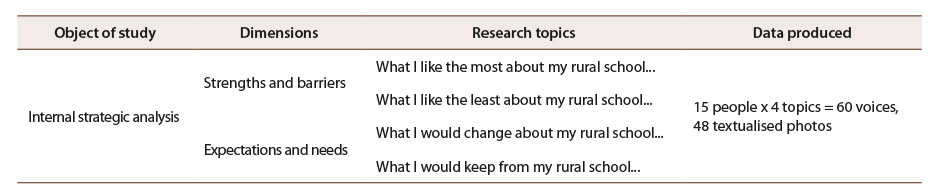 Table 3: Photovoice Research Topics