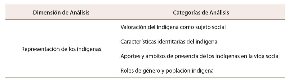 Tabla 1: Categorías conceptuales operacionalizadas