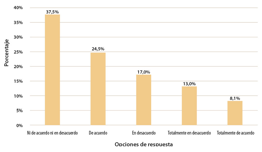 Figura 4: Cree que la clase de educación religiosa escolar aporta en algún sentido a quien no cree en un ser superior