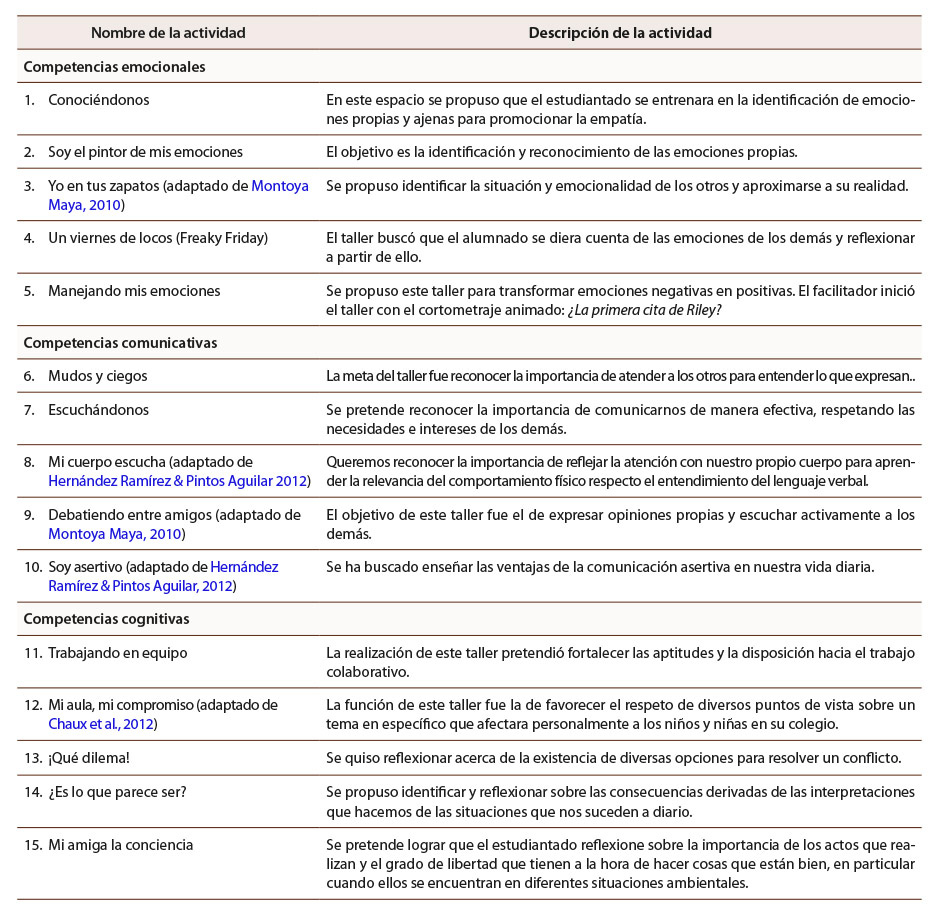 Tabla 2: Programación de la intervención pedagógica para reducir el acoso escolar