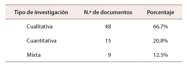 Tabla 2: Tipo de investigaciones