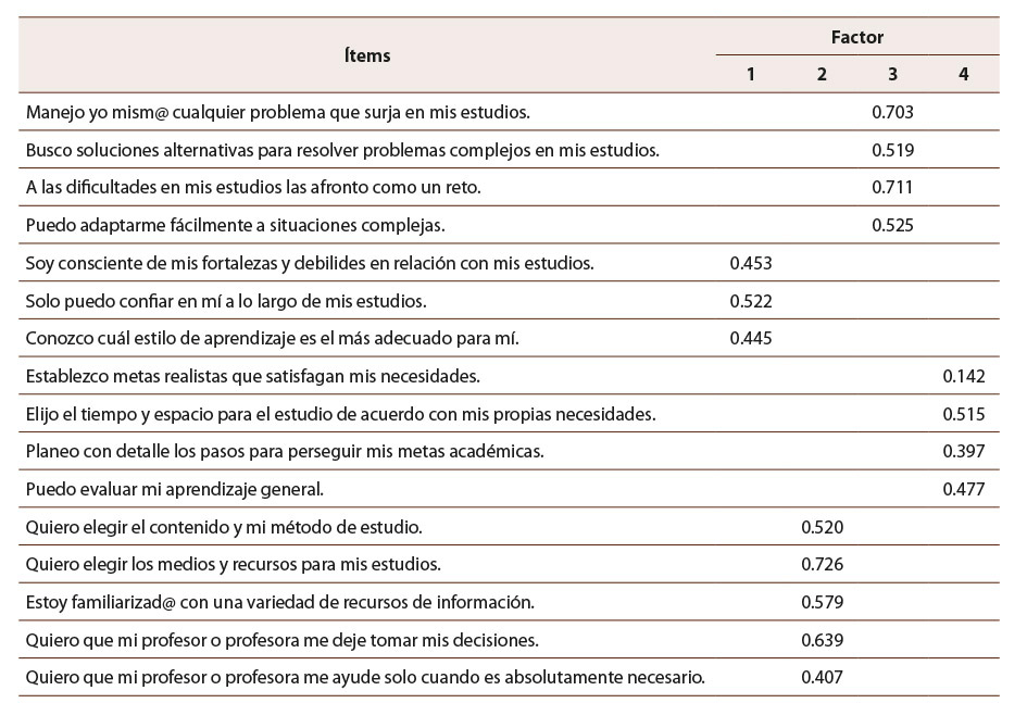 Tabla 4: Matriz de componente rotado, encuesta “Autonomía del estudiantado”