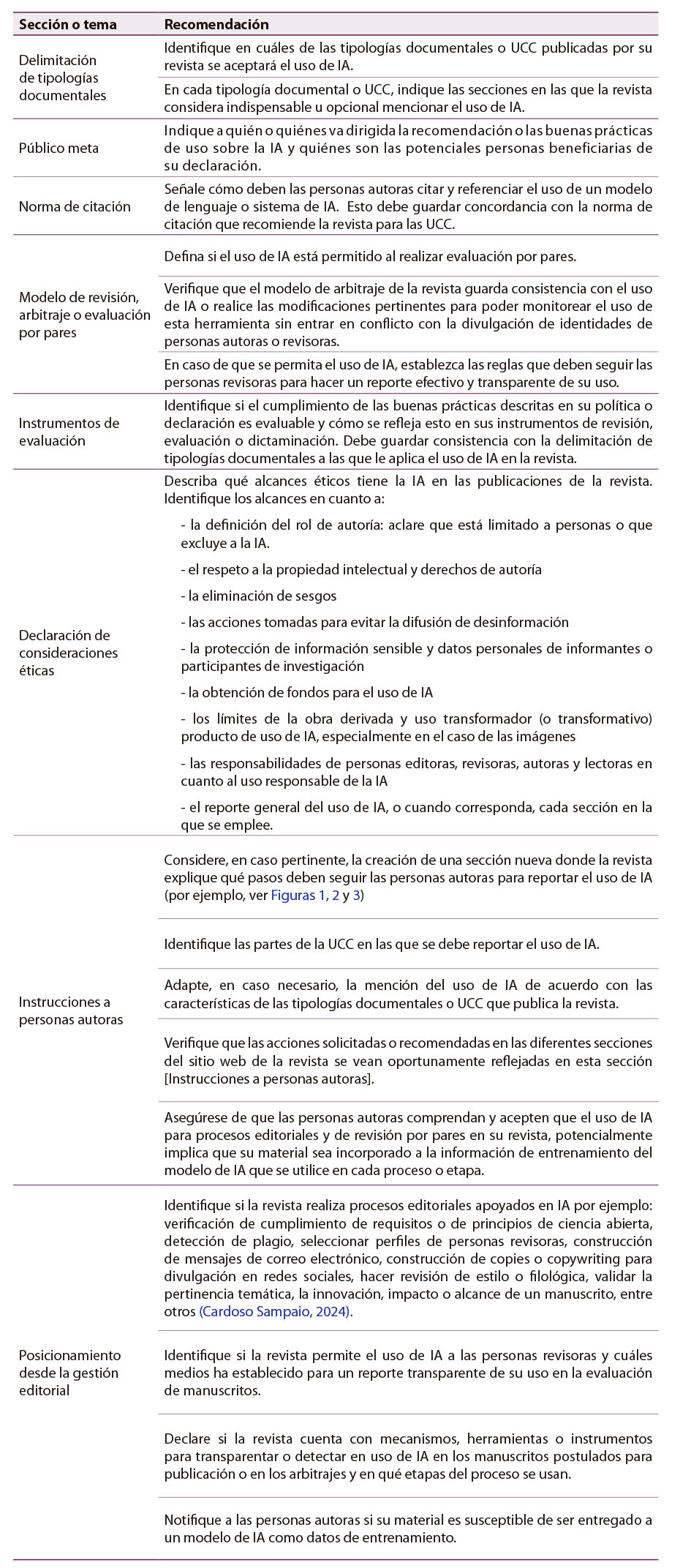 Tabla 1: Recomendaciones a las personas editoras o equipos editoriales para evidenciar el uso de IA en las secciones de la revista