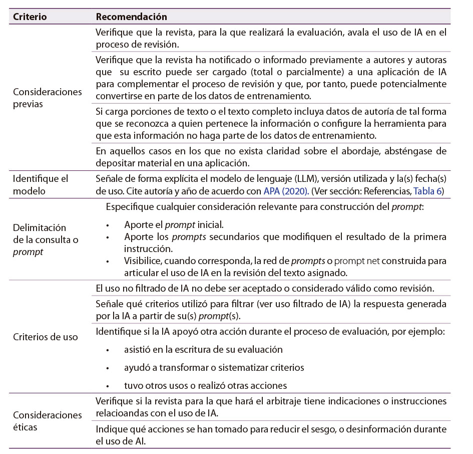 Tabla 4: Lista de comprobación de recomendaciones y buenas prácticas para que pares evaluadores reporten el uso de IA en la revisión de textos científicos (UCC)