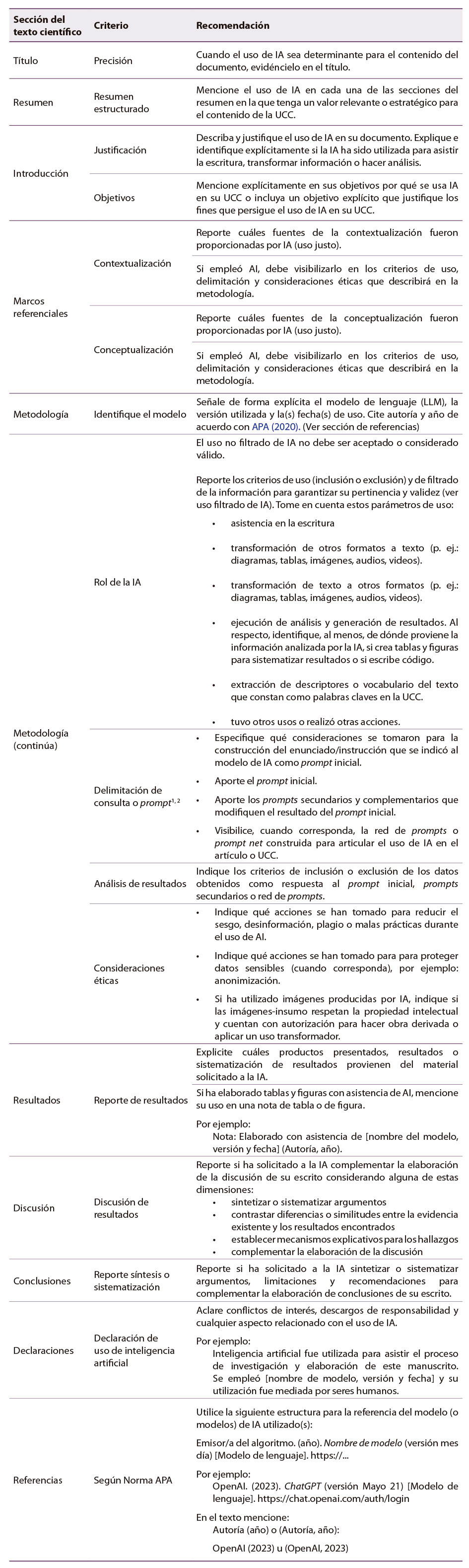 Tabla 5: Lista de comprobación de recomendaciones y buenas prácticas para que personas autoras reporten el uso de IA en textos científicos producto de investigación o revisión documental