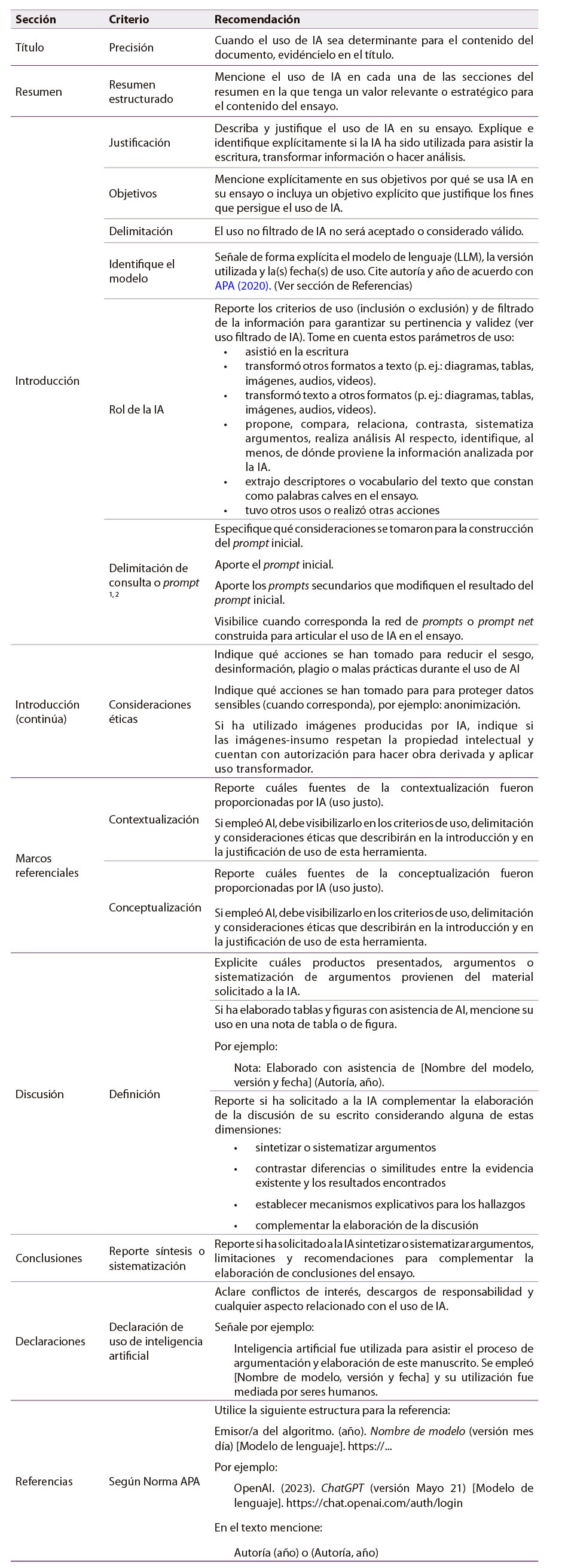 Tabla 6: Lista de comprobación de recomendaciones y buenas prácticas para reportar el uso de IA en ensayos