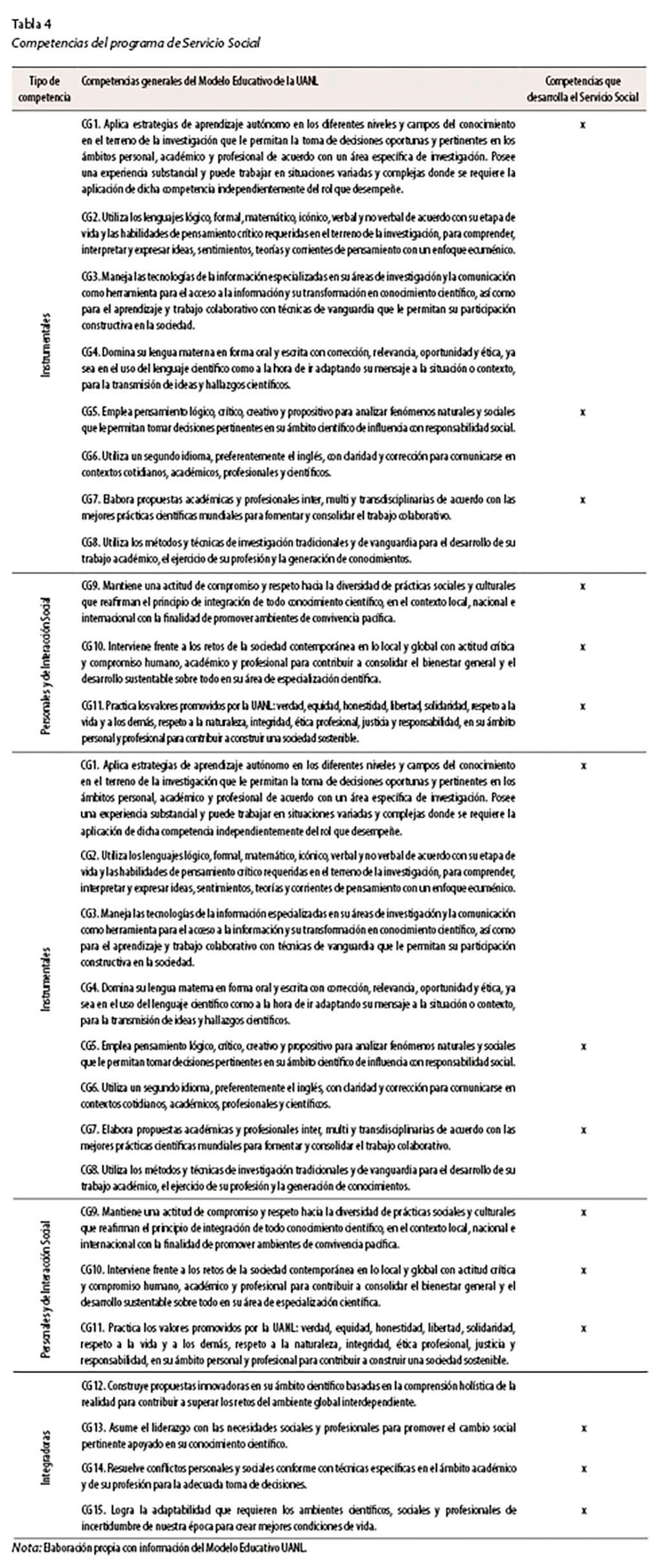 15-206-15-GARCIA_ET_AL-SEGUIMIENTO-HTML