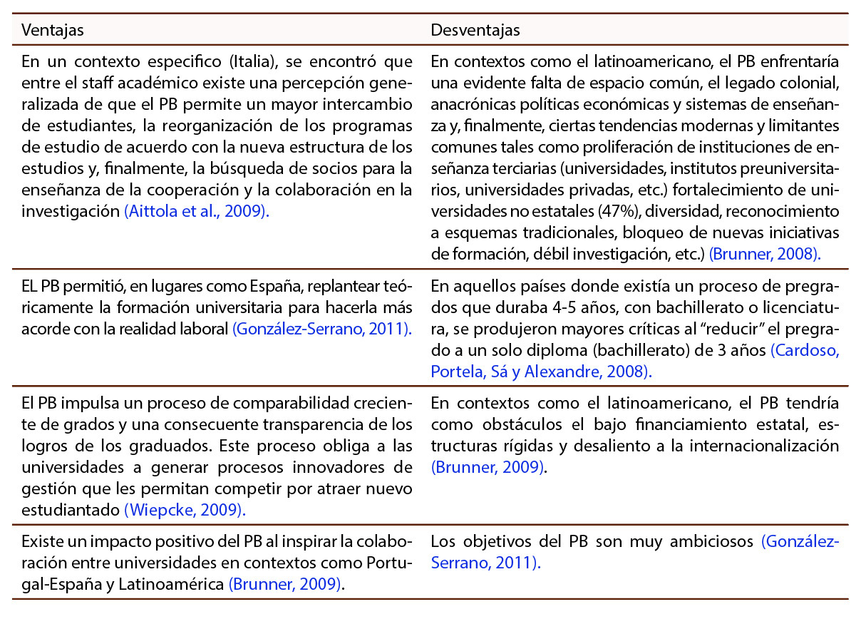 04-027-16-LIZANO_ET_AL-LAS_LICENCIATURAS-HTML