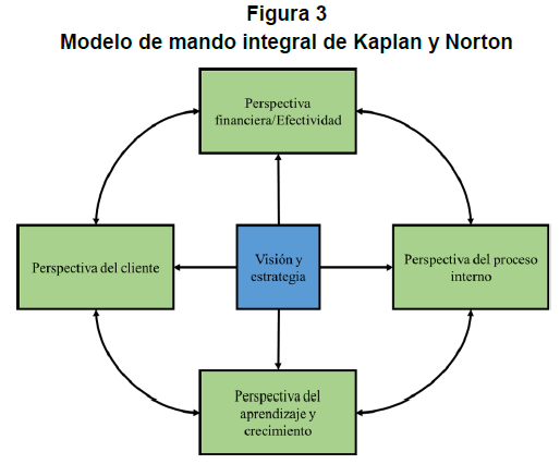 La voz del usuario en la planeación estratégica de  bibliotecaspúblicasusandoel Despliegue de la Función de la Calidad(QFD)