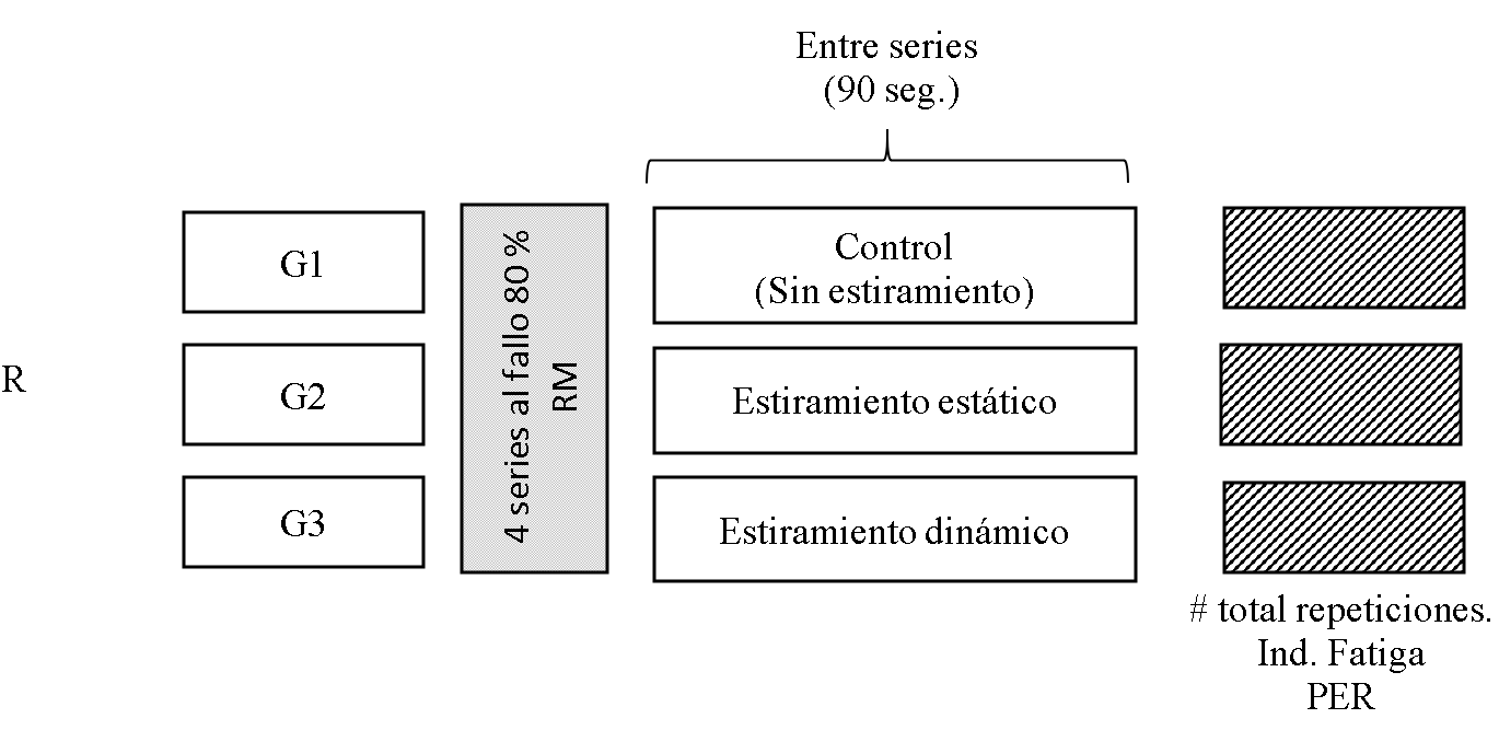 Esquema de diseño experimental.