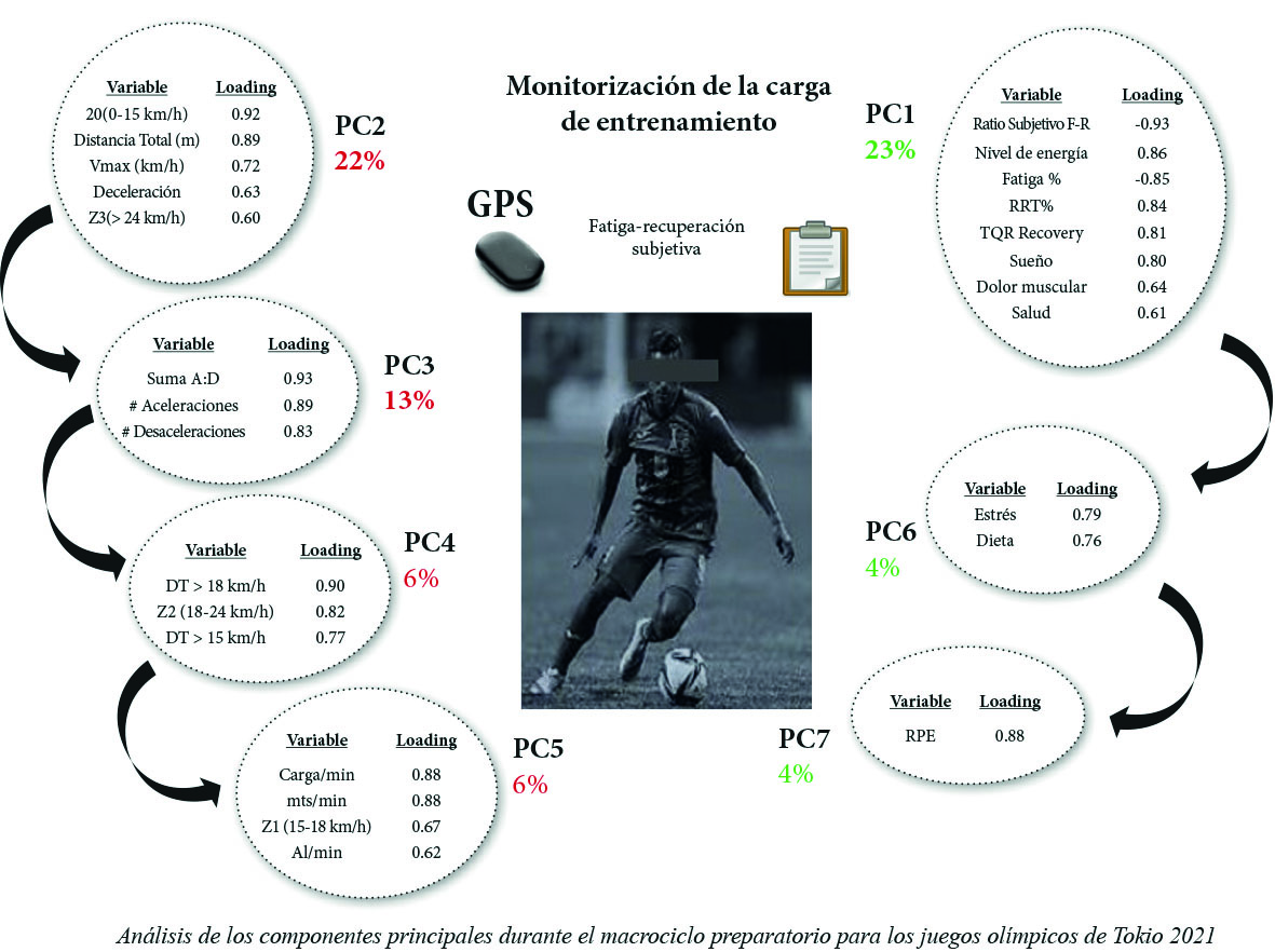 El GPS ya mide el esfuerzo del deportista- ÓN