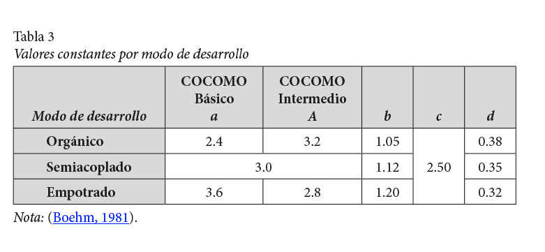 08-GARITA-ET-AL-ESTIMACION-HTML