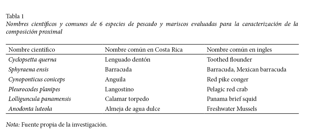 View of Proximate Composition in Some Species of Fish and Seafood Available  on the Costa Rican Pacific Ocean | Uniciencia